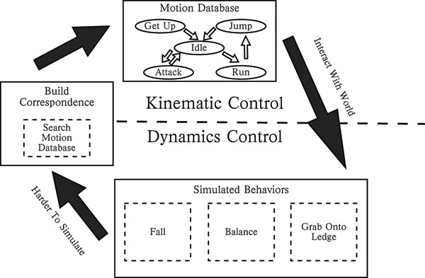 methodology for masters dissertation